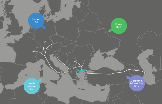 trans adriatic pipeline   tracciato